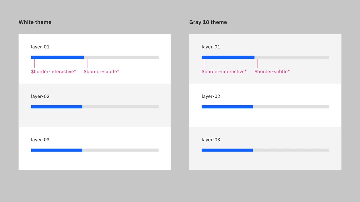 Progress bar status colors